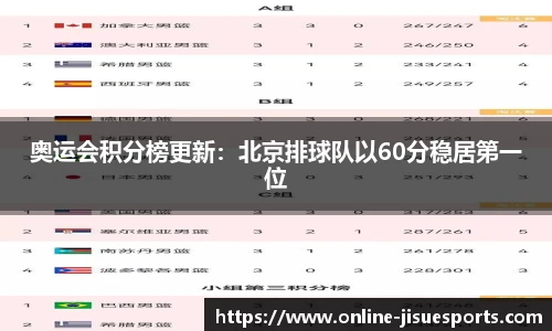 奥运会积分榜更新：北京排球队以60分稳居第一位